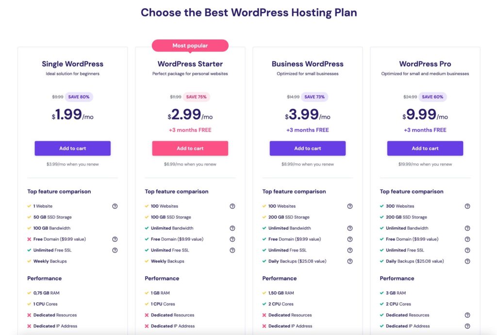 Hostinger WordPress plans